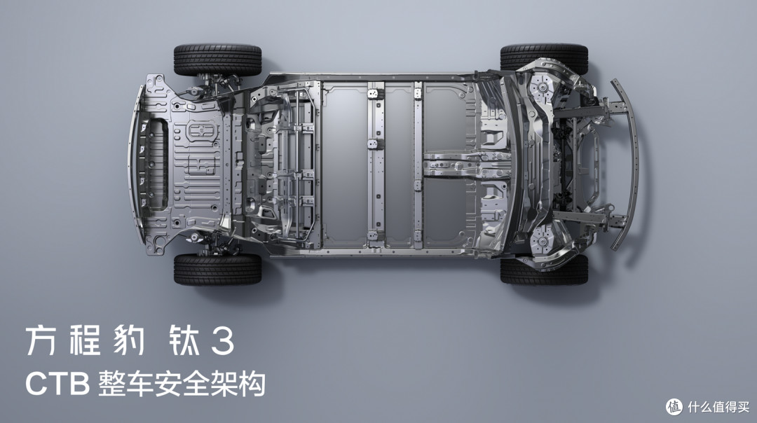 解锁科技潮品新玩法,方程豹钛3正式上市了!