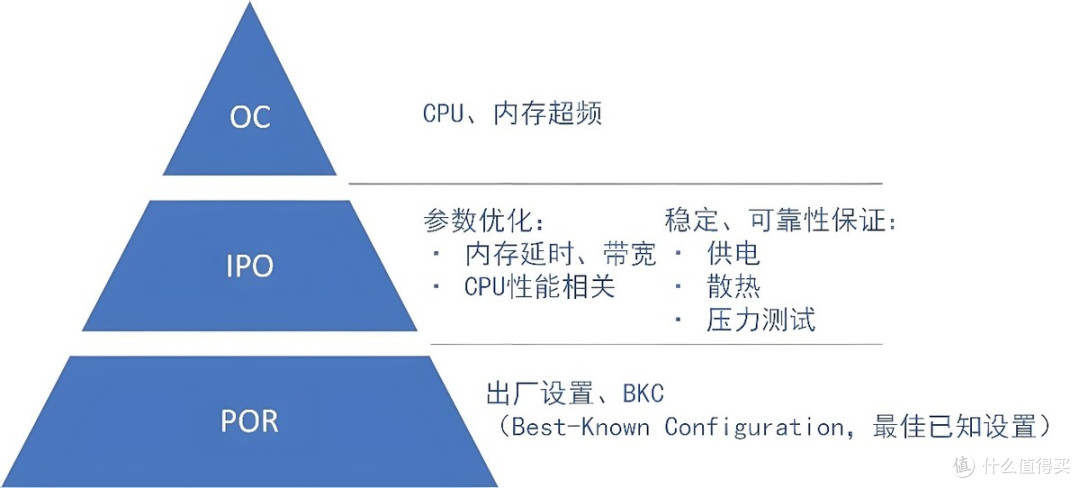 铭瑄Z890-A与酷睿Ultra7 265K实测，英特尔IPO后性能提升有多大？