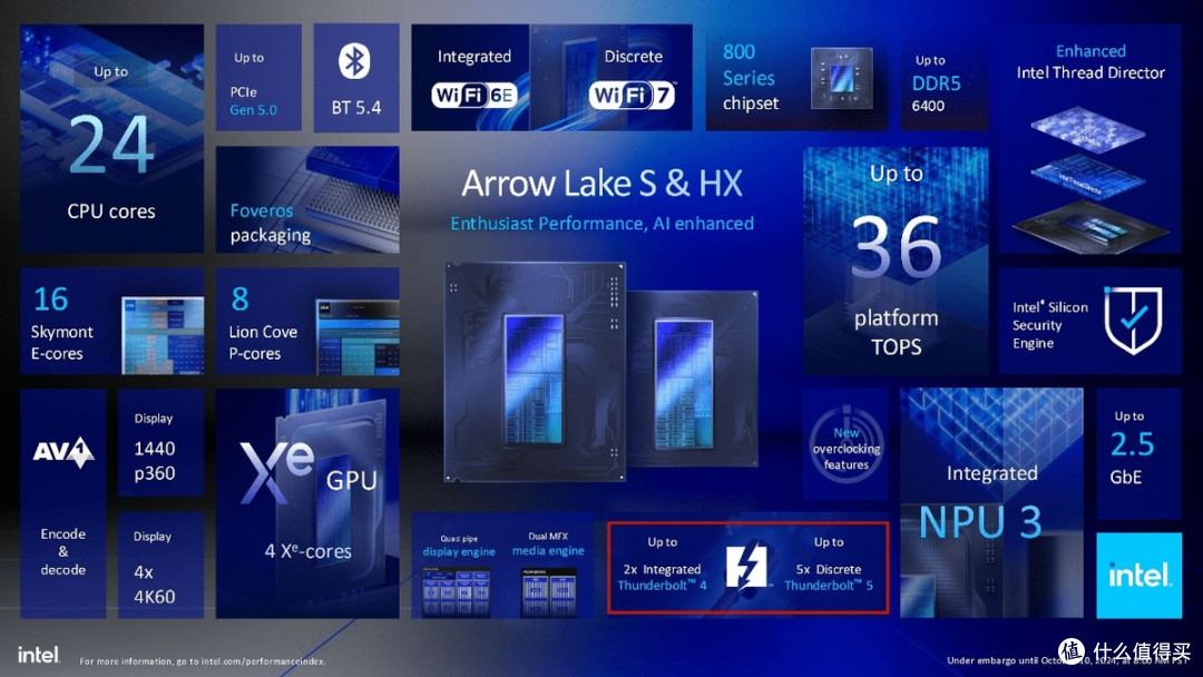 铭瑄Z890-A与酷睿Ultra7 265K实测，英特尔IPO后性能提升有多大？