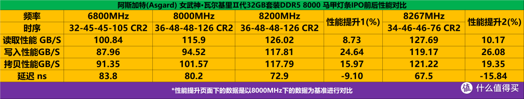 铭瑄Z890-A与酷睿Ultra7 265K实测，英特尔IPO后性能提升有多大？