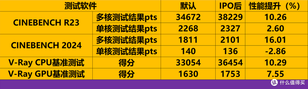 铭瑄Z890-A与酷睿Ultra7 265K实测，英特尔IPO后性能提升有多大？