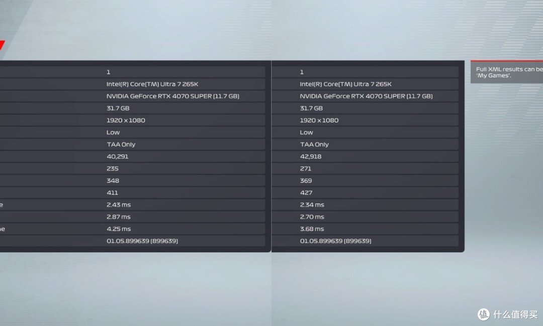 铭瑄Z890-A与酷睿Ultra7 265K实测，英特尔IPO后性能提升有多大？