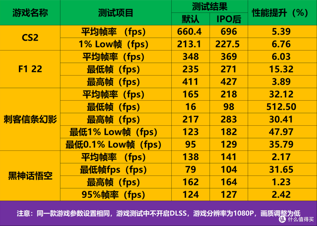铭瑄Z890-A与酷睿Ultra7 265K实测，英特尔IPO后性能提升有多大？