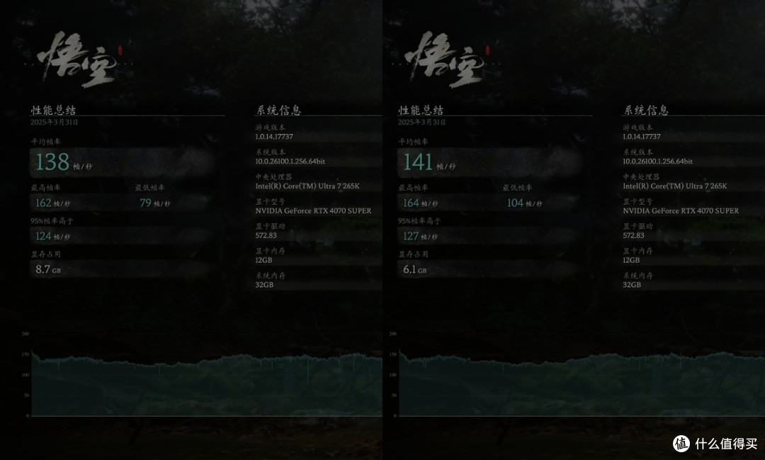 铭瑄Z890-A与酷睿Ultra7 265K实测，英特尔IPO后性能提升有多大？