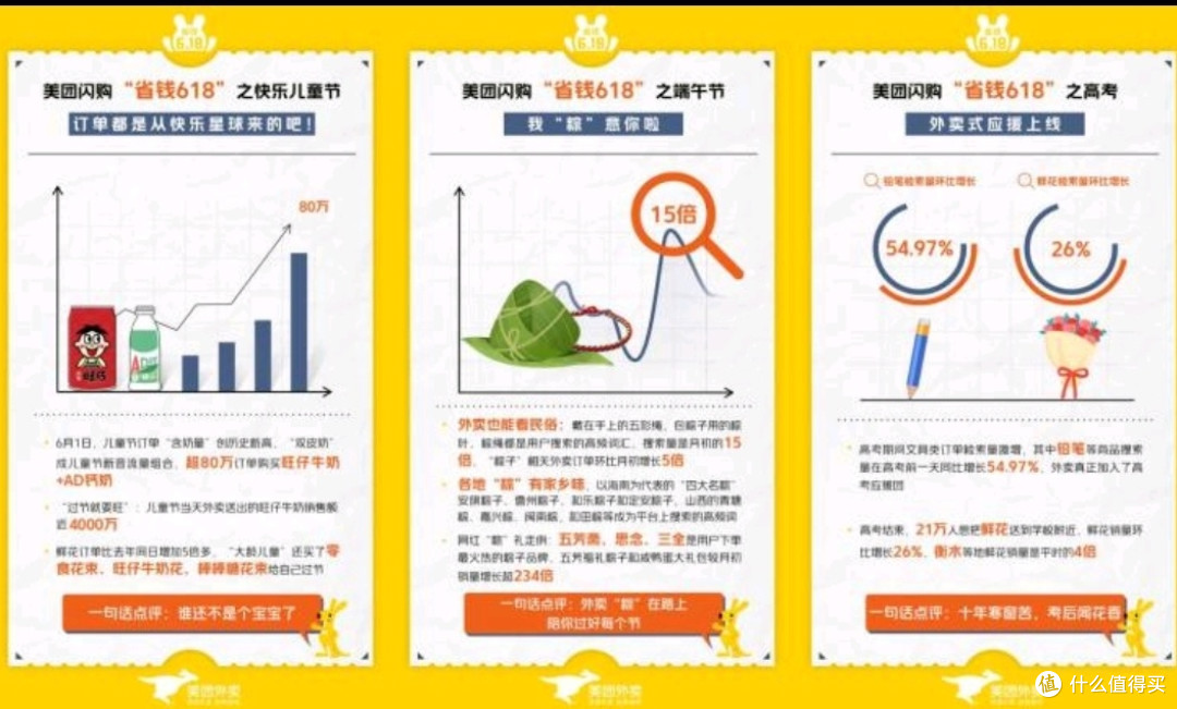 美团闪购升级体验记：从下单到收货的极速之旅
