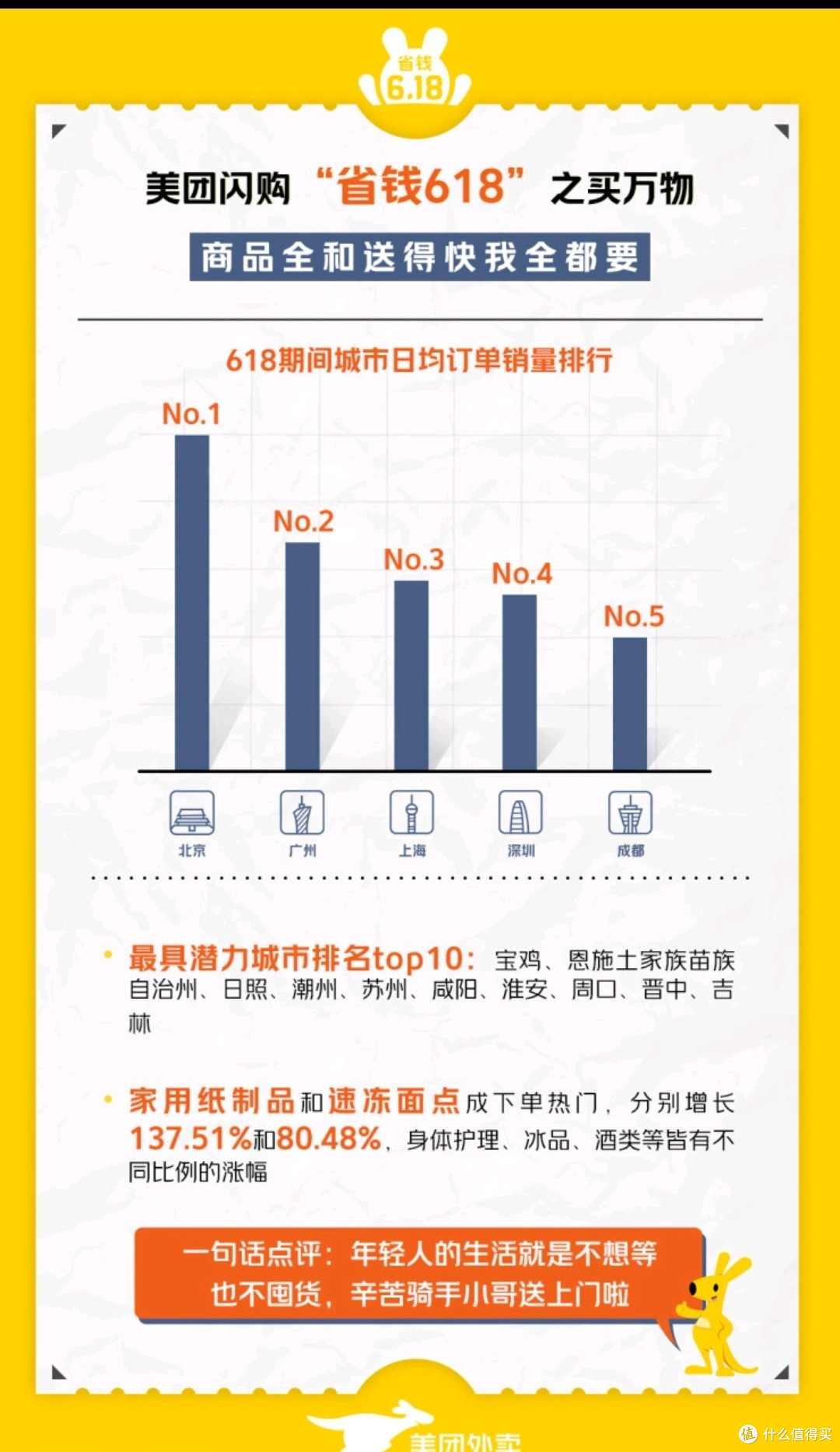 美团闪购升级体验记：从下单到收货的极速之旅