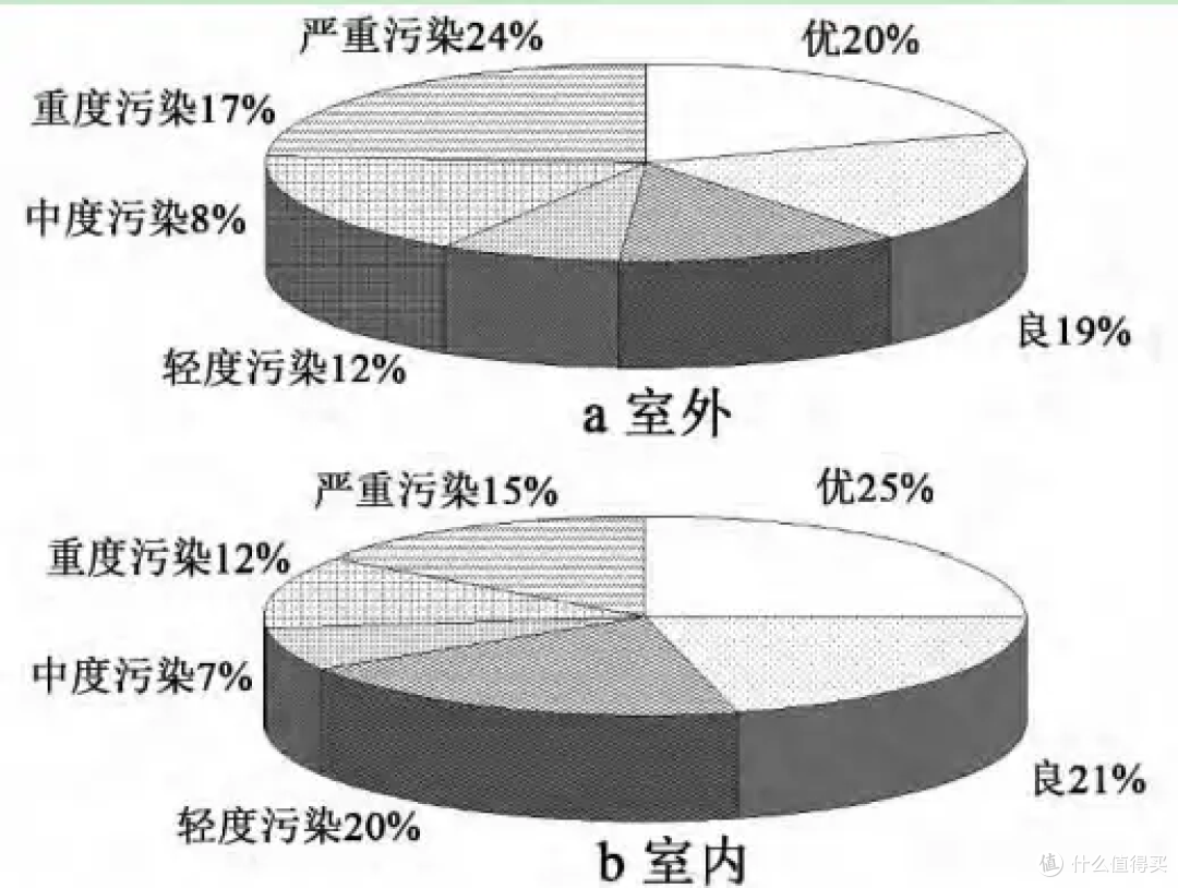 新风空调三合一VS空调+空气净化器，优势大比拼