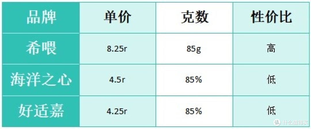 幼猫主食罐头哪个牌子好一点?幼猫也能吃的主食罐头测评