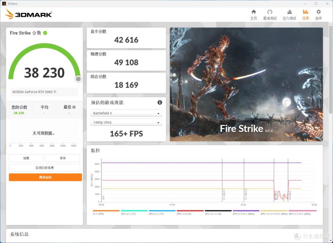 七彩虹iGame Ultra全家桶装机:热乎Ultra RTX 5060 Ti显卡首测