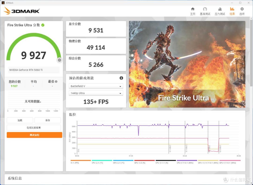 七彩虹iGame Ultra全家桶装机:热乎Ultra RTX 5060 Ti显卡首测