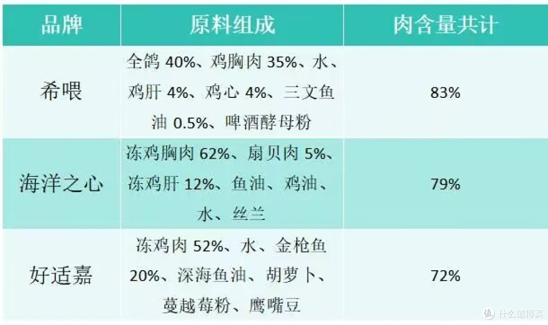 幼猫主食罐头哪个牌子好一点?幼猫也能吃的主食罐头测评