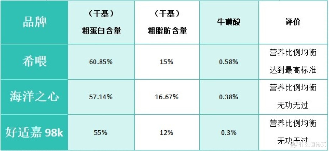 幼猫主食罐头哪个牌子好一点?幼猫也能吃的主食罐头测评