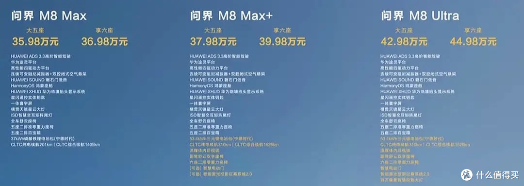 问界M8 24小时斩获3.2万大定,40万级SUV市场迎来“现象级爆款”