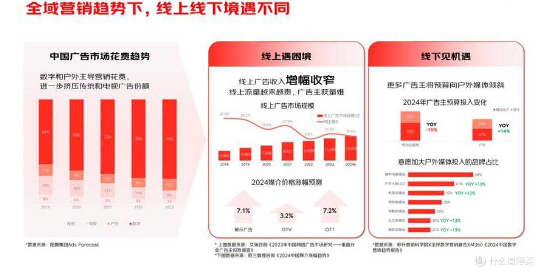 京东2千亿计划：重塑国内消费市场的三重奏某东推出的2千亿计划
