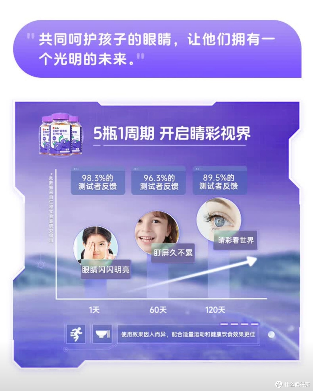护眼时代来临,仁和叶黄素软糖成新宠