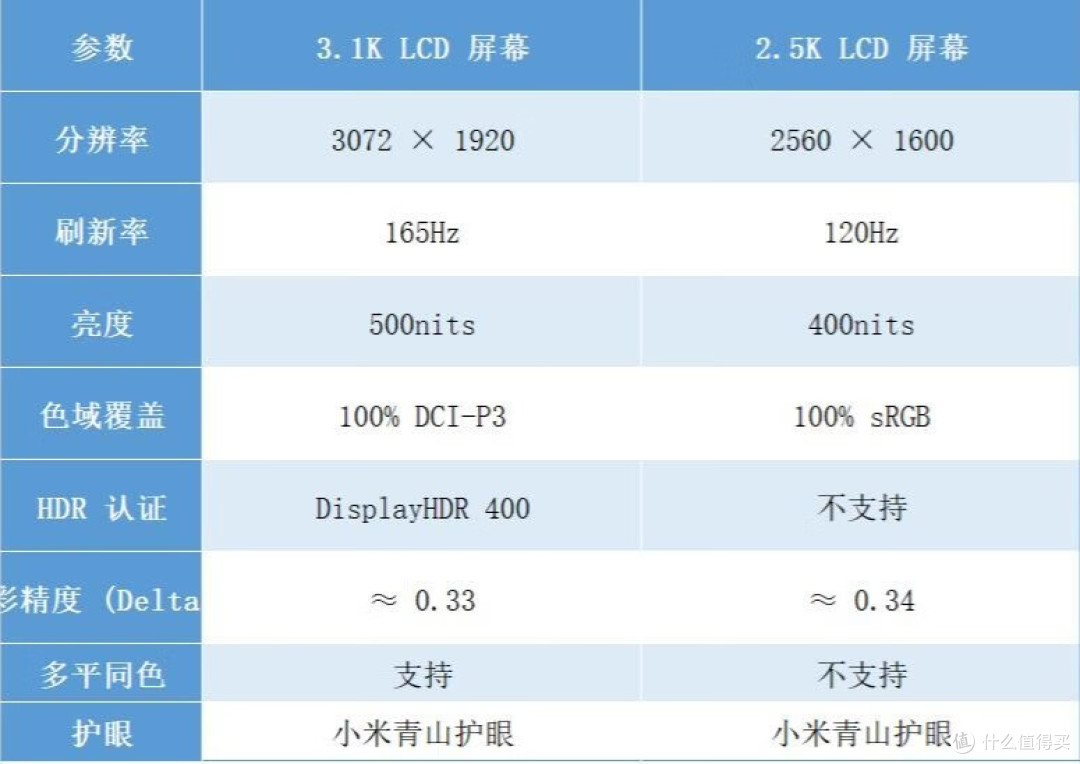 不到五千！REDMI Book Pro 16推出2.5K屏版，16英寸笔记本电脑推荐！