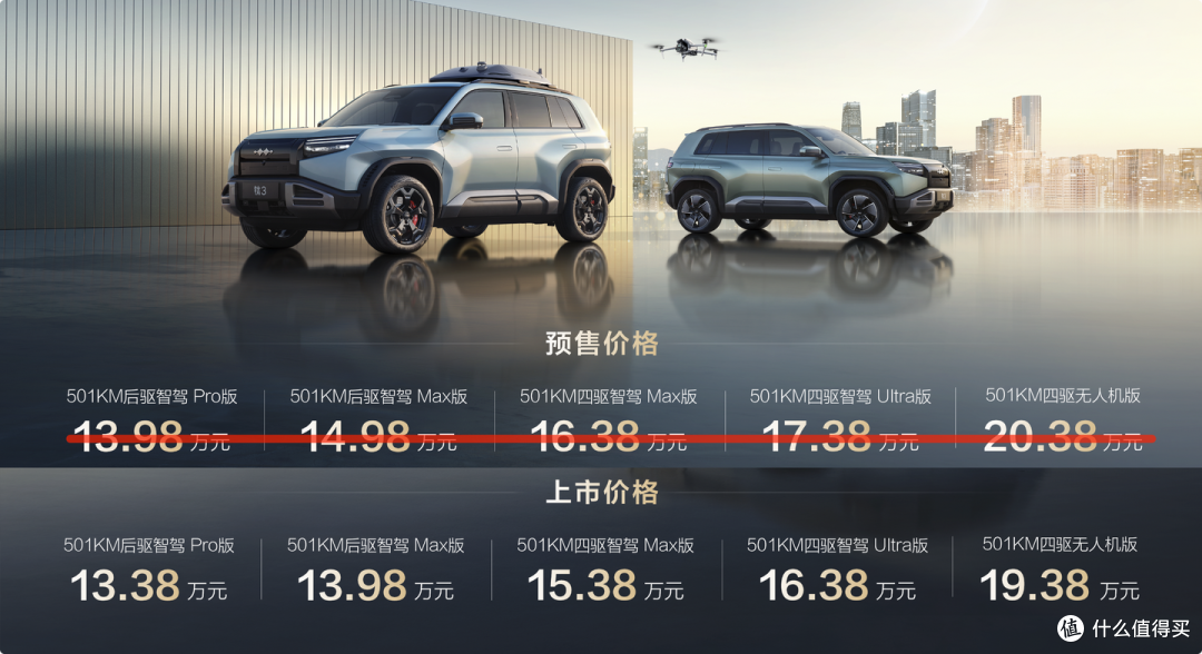 最适合年轻人玩的硬核机甲来了,13.38万起!含方程豹钛3选购指南
