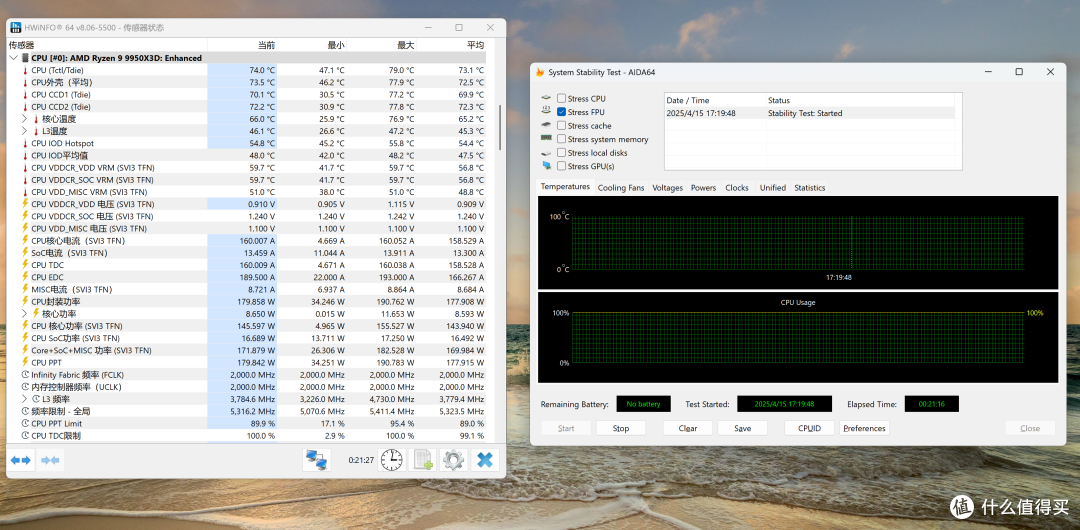 AMD R9 9950X3D 真强!搭配华硕 TUF X870-PLUS 与 索泰 RTX 5080