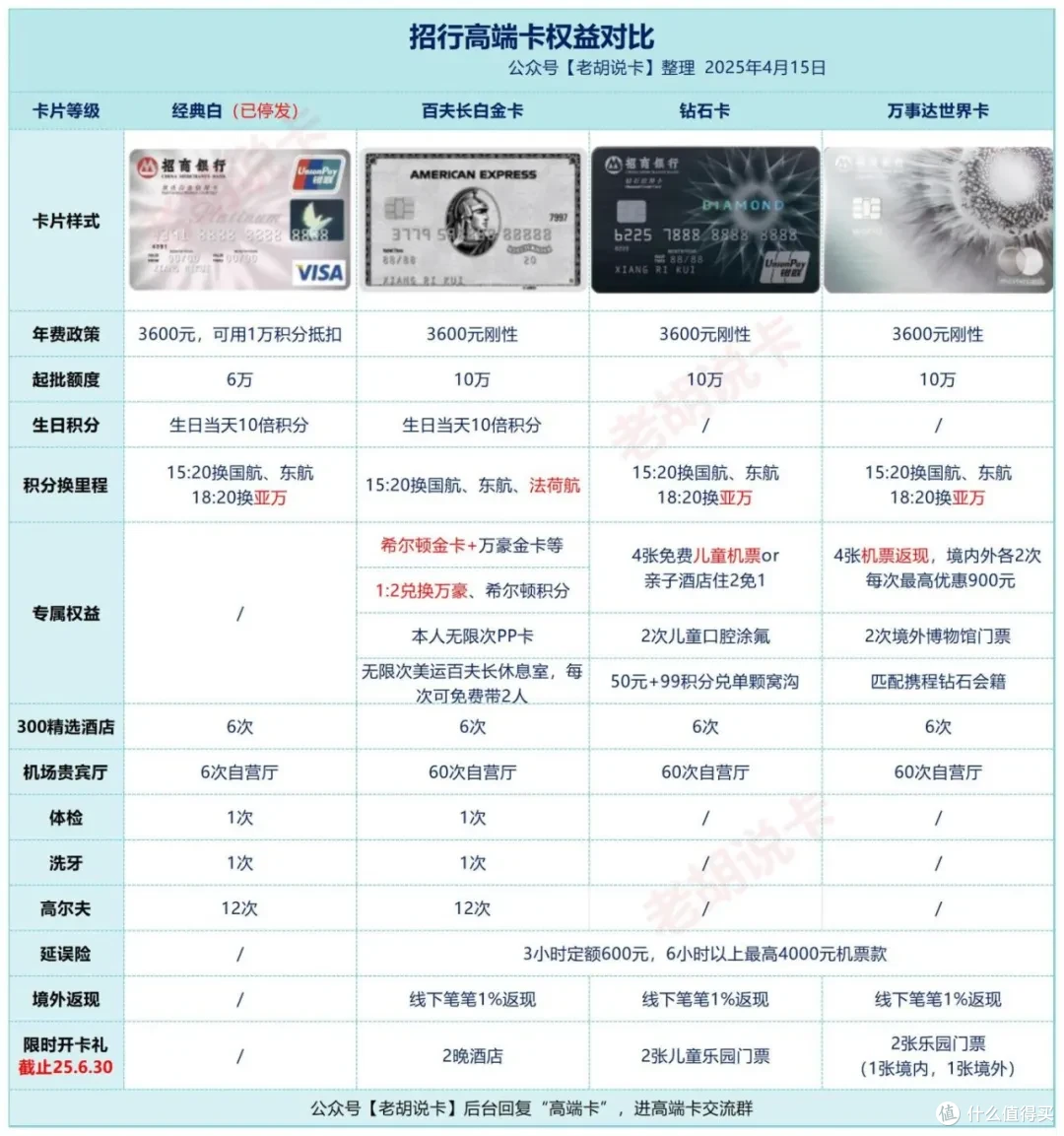 4. 推荐卡种_招行高端卡.jpg