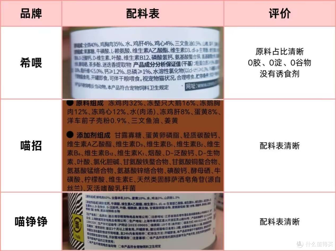2025猫主食罐头品牌排行榜希喂、喵招、喵铮铮三款猫罐头深度测评