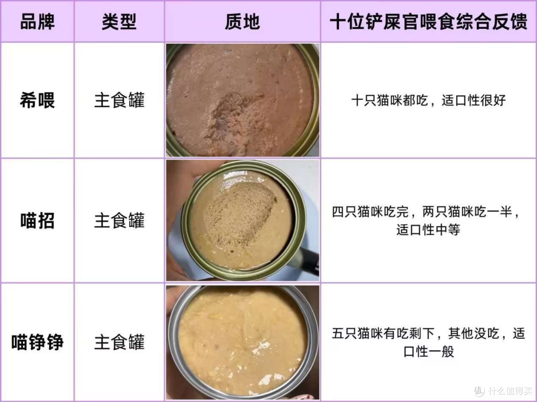 2025猫主食罐头品牌排行榜希喂、喵招、喵铮铮三款猫罐头深度测评