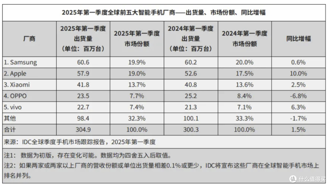 中国消费者不买iPhone,是否意味着苹果在开倒车?