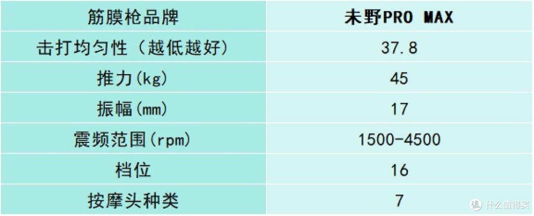 超出色专业级筋膜枪10大品牌汇总:全方位测评哪个牌子好?