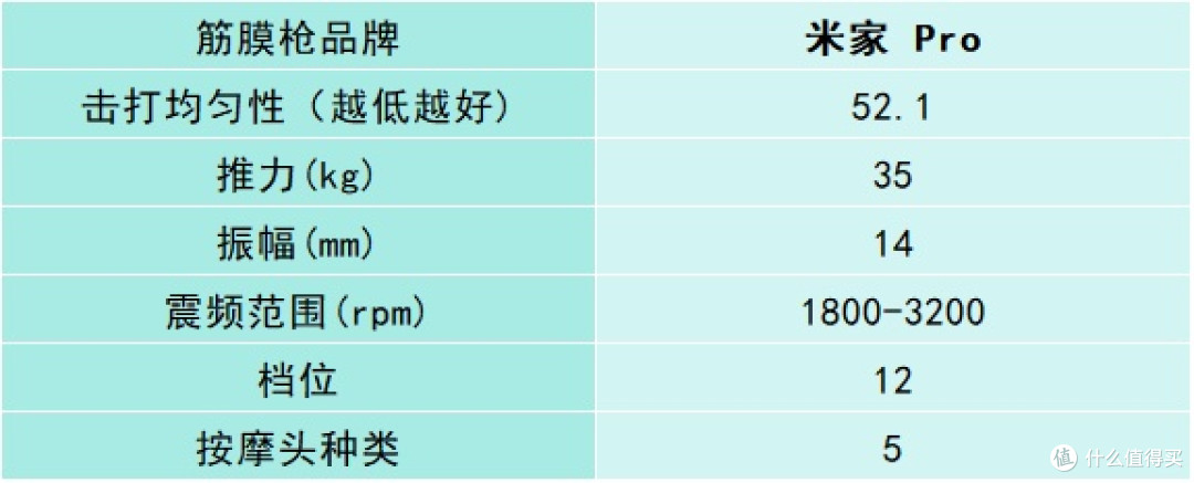 超出色专业级筋膜枪10大品牌汇总:全方位测评哪个牌子好?
