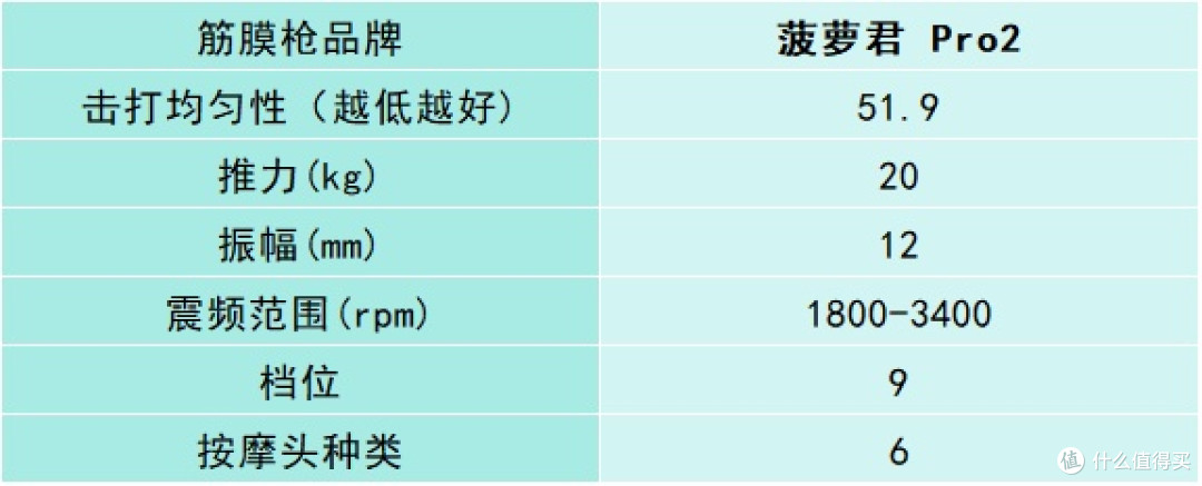 超出色专业级筋膜枪10大品牌汇总:全方位测评哪个牌子好?