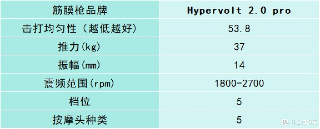 超出色专业级筋膜枪10大品牌汇总:全方位测评哪个牌子好?