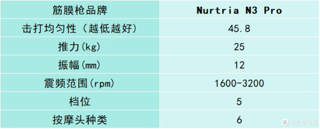 超出色专业级筋膜枪10大品牌汇总:全方位测评哪个牌子好?