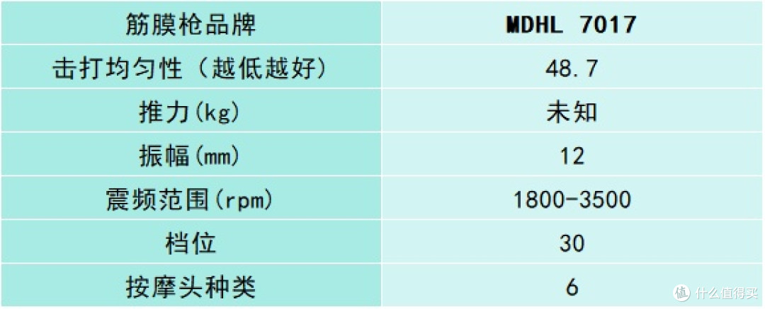 超出色专业级筋膜枪10大品牌汇总:全方位测评哪个牌子好?