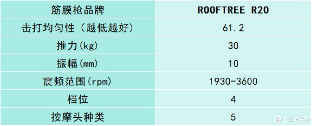 超出色专业级筋膜枪10大品牌汇总:全方位测评哪个牌子好?