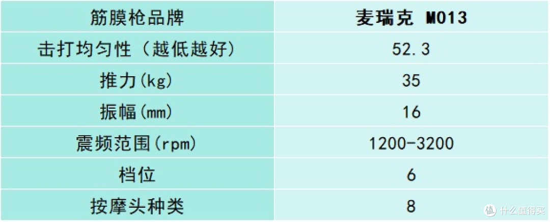 超出色专业级筋膜枪10大品牌汇总:全方位测评哪个牌子好?