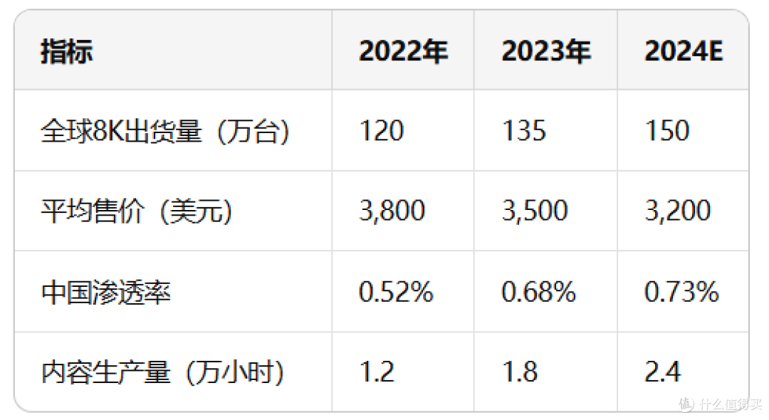 市场数据验证