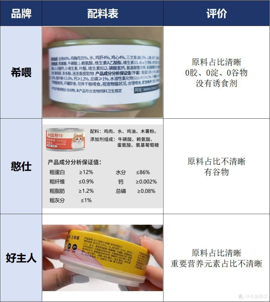 2025猫罐头最建议买的三个品牌:希喂憨仕、好主人猫罐头自费测评
