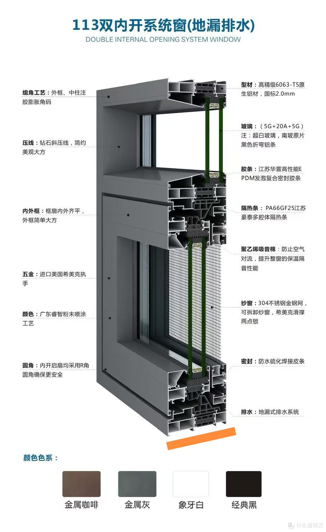 系统窗示意图