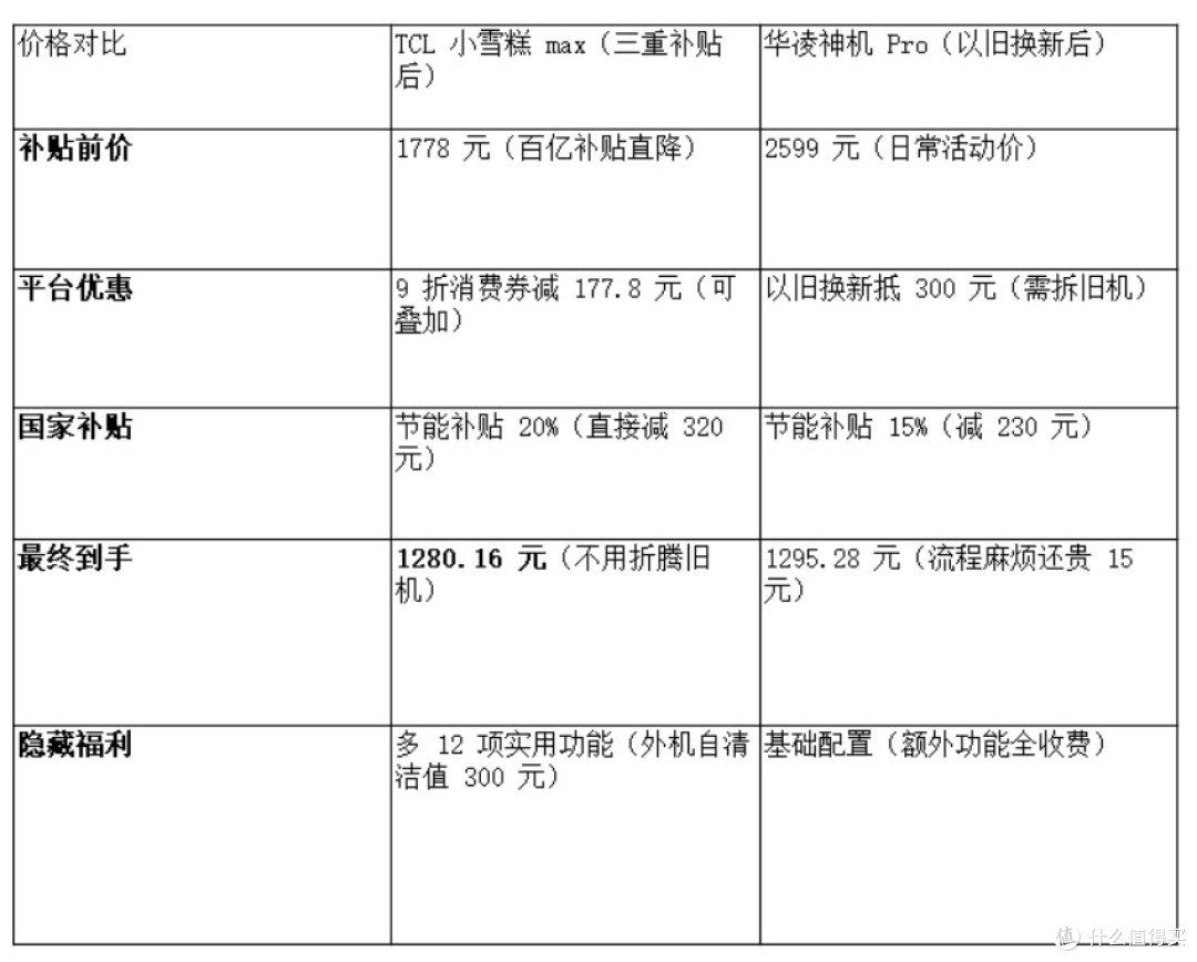 空调横评|TCL小雪糕Max VS 华凌神机Pro:用过30天后我劝你这样