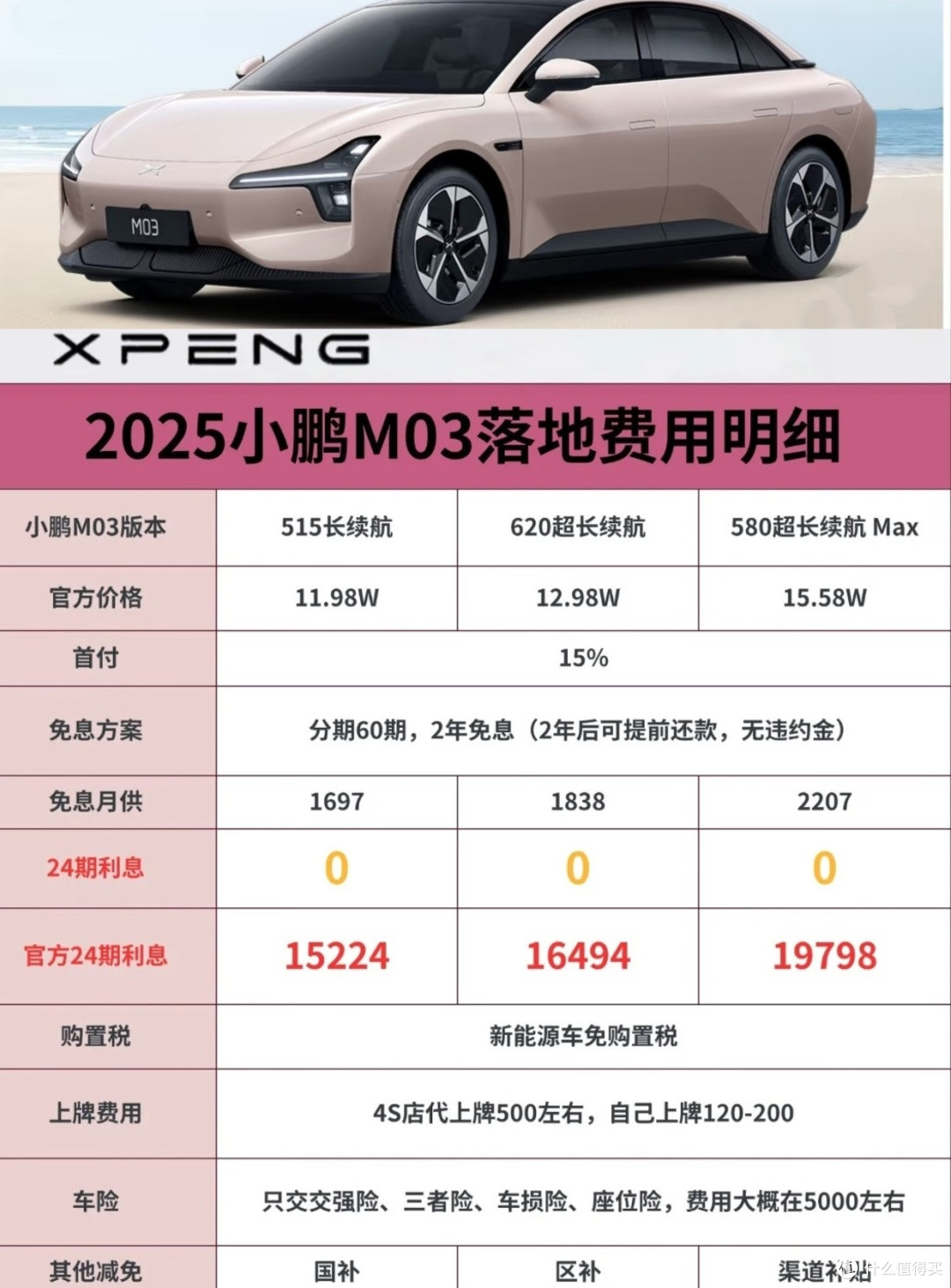 小鹏M03：性能与颜值兼备的年轻之车