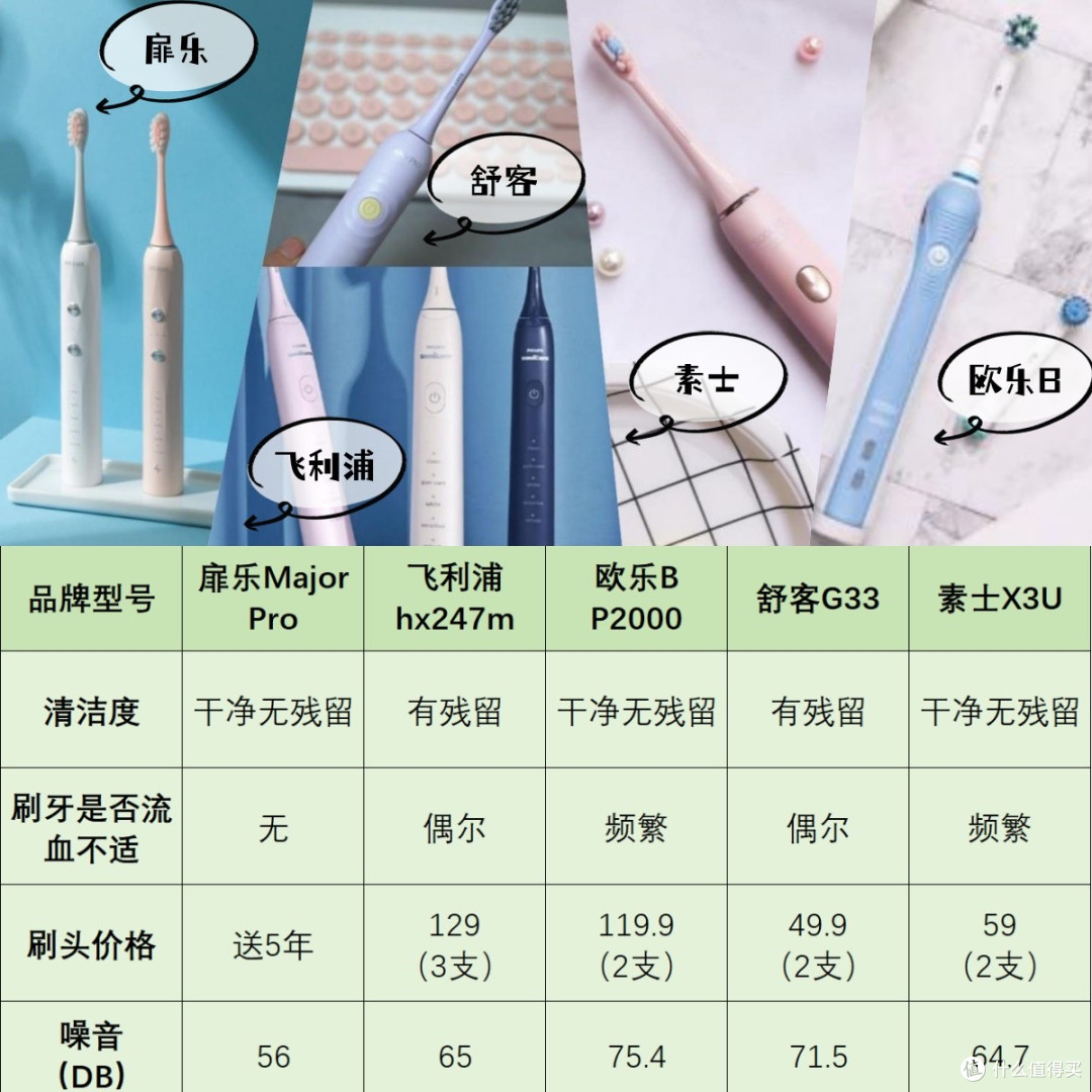 电动牙刷哪个牌子的好用?入门到顶配,优品震撼来袭