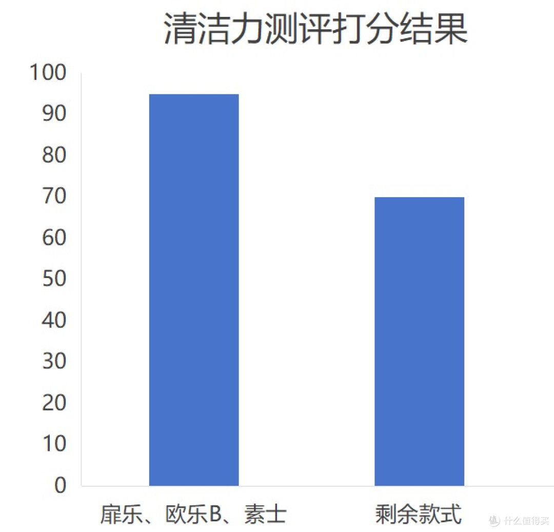 电动牙刷哪个牌子的好用?入门到顶配,优品震撼来袭