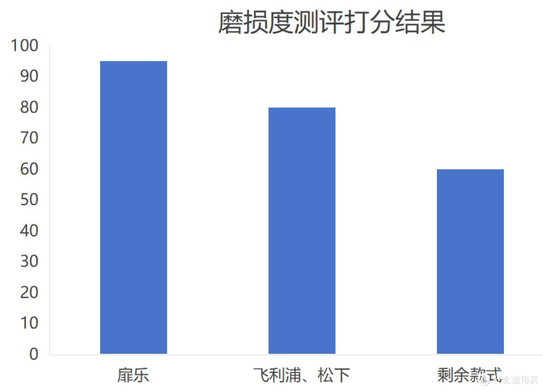 电动牙刷哪个牌子的好用?入门到顶配,优品震撼来袭