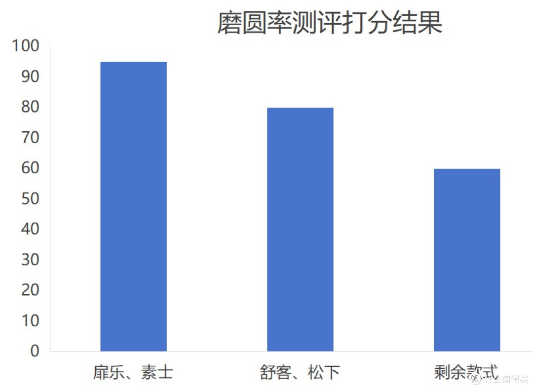 电动牙刷哪个牌子的好用?入门到顶配,优品震撼来袭
