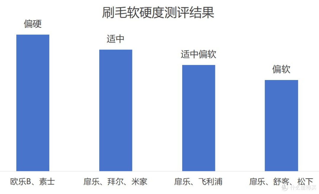 电动牙刷哪个牌子的好用?入门到顶配,优品震撼来袭