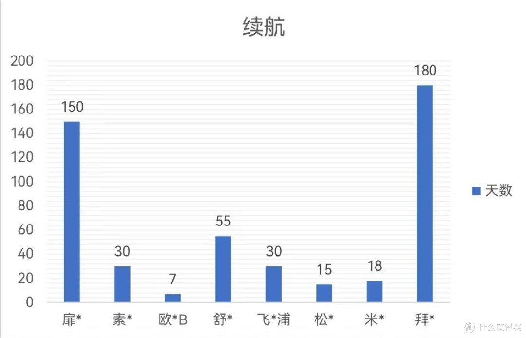 电动牙刷哪个牌子的好用?入门到顶配,优品震撼来袭