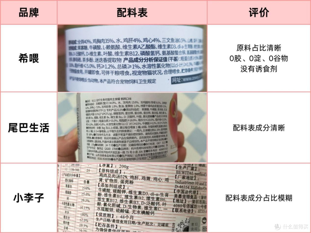 希喂、尾巴生活、小李子猫罐头怎么选?猫主食罐头适口性排名