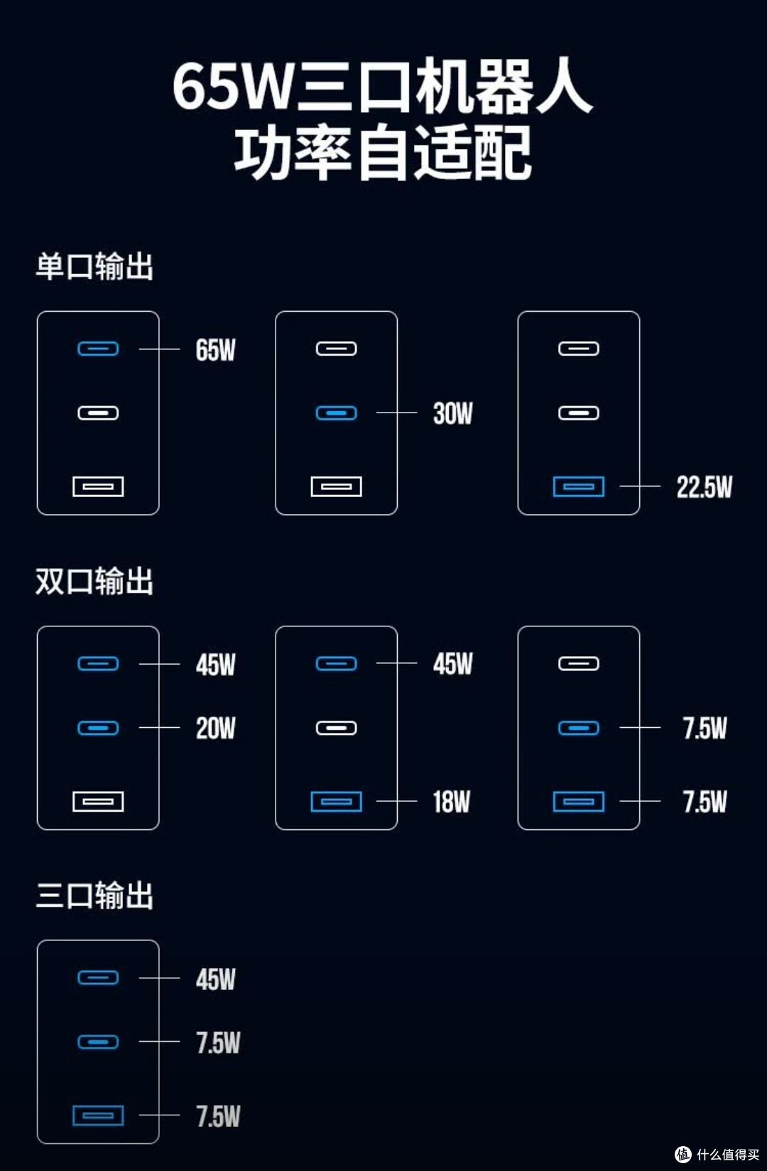 插线板终于清爽,绿联Q湃快充成功解决了多设备充电焦虑