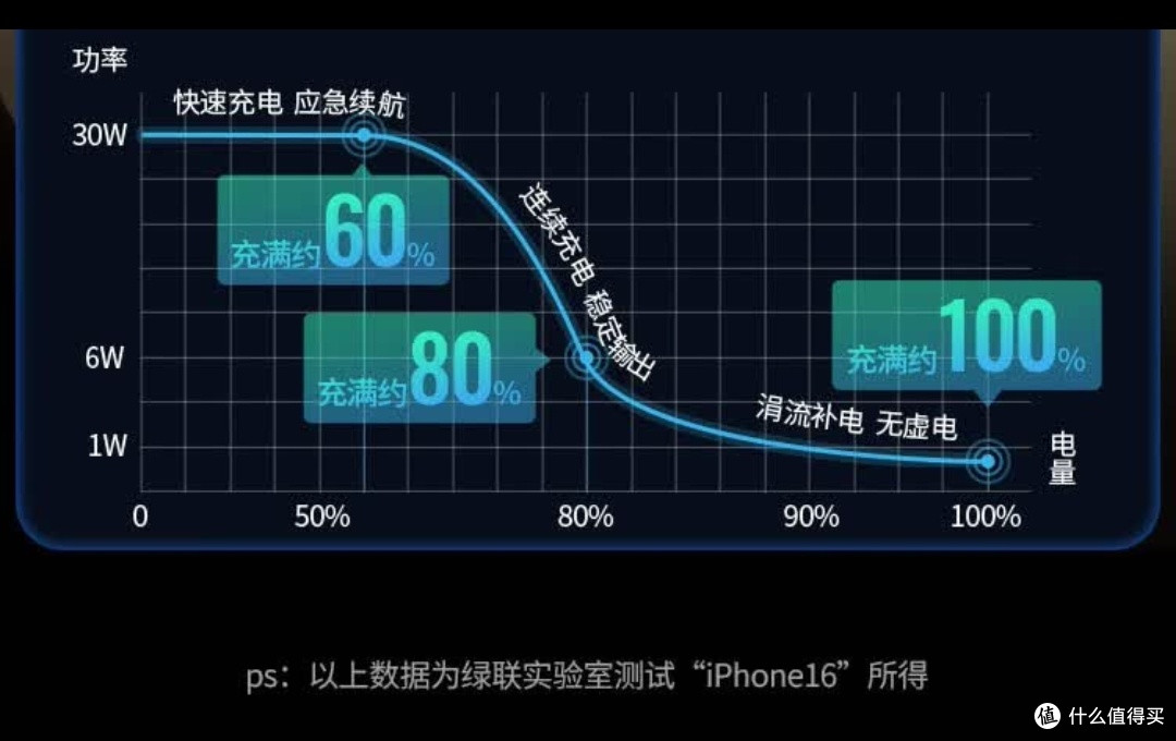 插线板终于清爽,绿联Q湃快充成功解决了多设备充电焦虑
