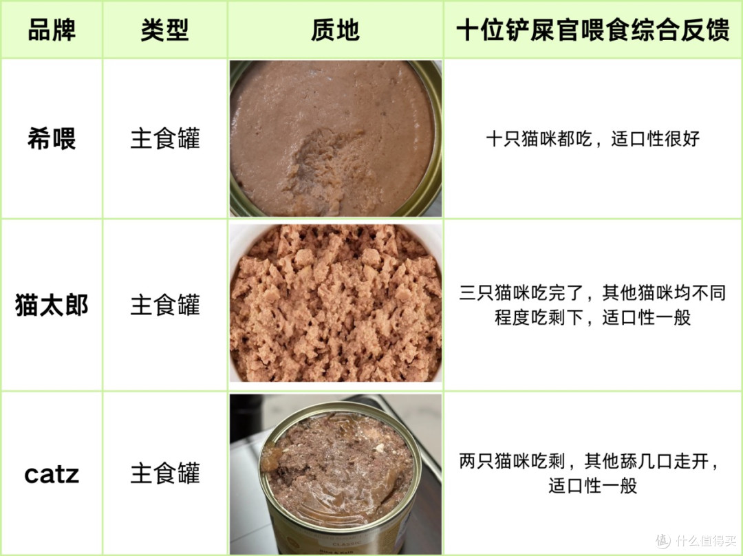 猫罐头怎么选？这三款值得入手！
