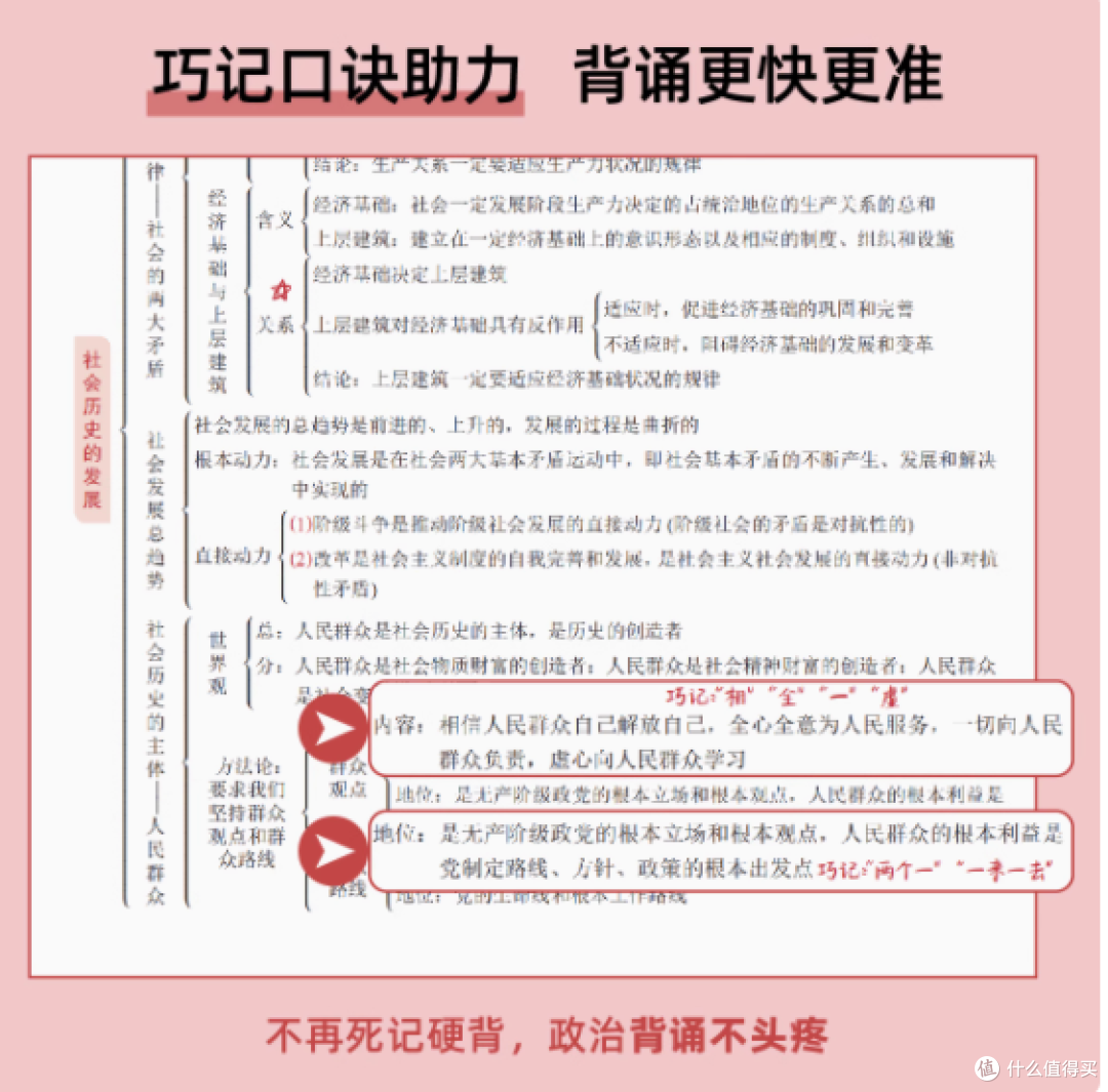 🎓高中政治提分秘籍 | 十二节课《一本正经高中政治思维导图》